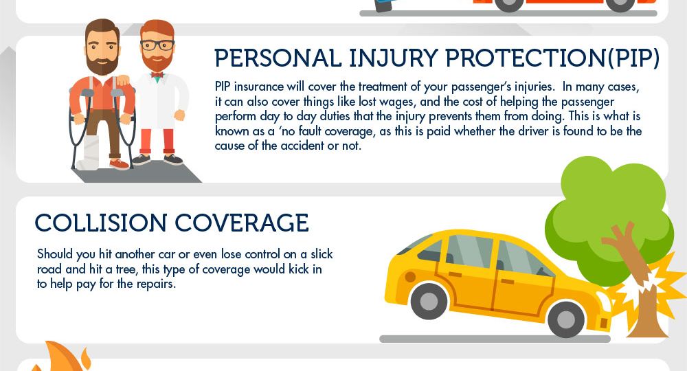 car-insurance-infographic