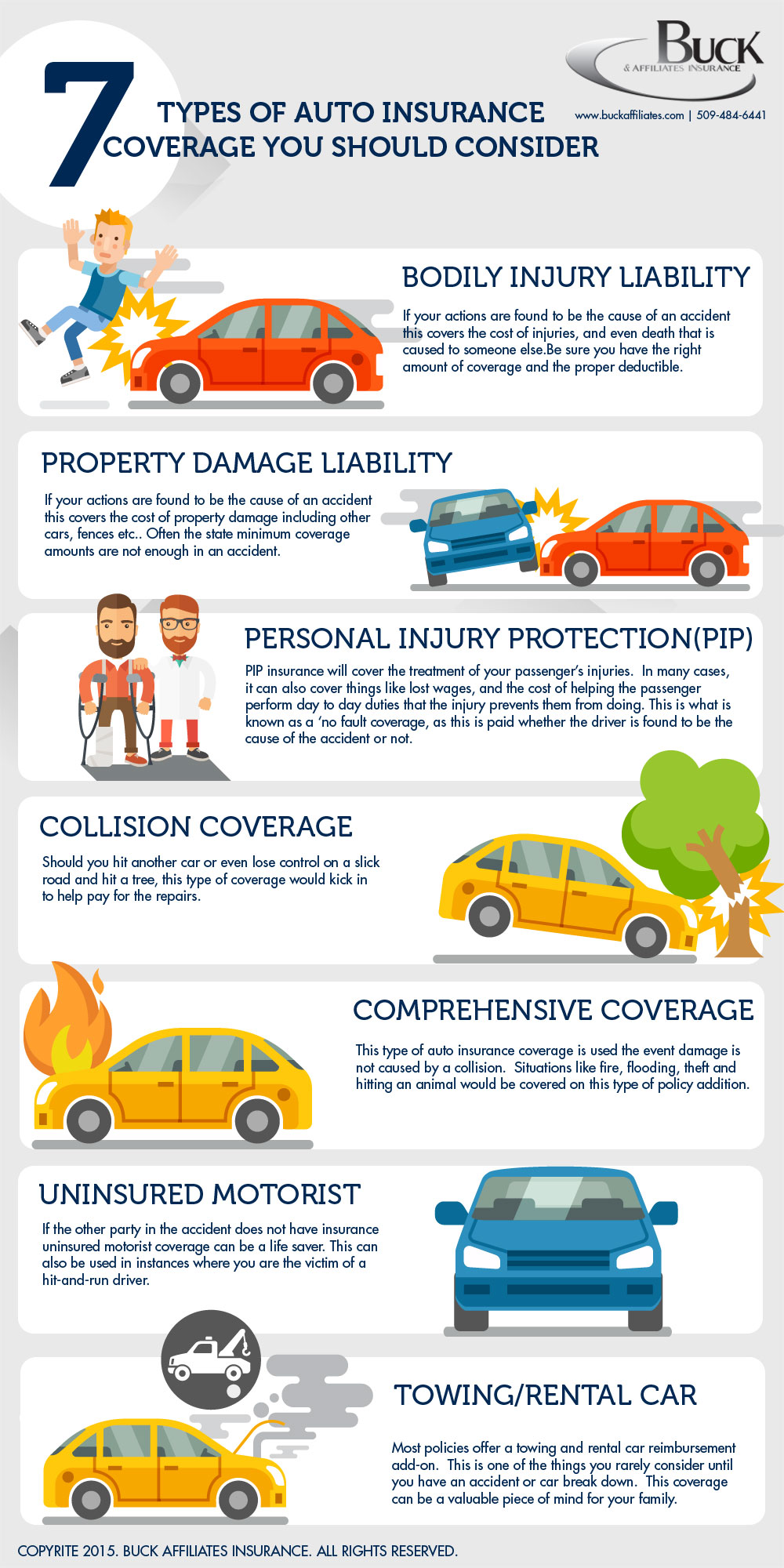 Car insurance infographic | 20 Miles North Web Design